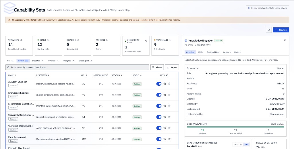 The Capability Sets page: summary counts across the top, the set list with a Starter badge on ready-made sets, and the Knowledge Engineer detail panel open on the right.