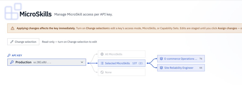 Selected MicroSkills showing 137 (2), with arrows out to the E-commerce Operations and Site Reliability Engineer Capability Sets.